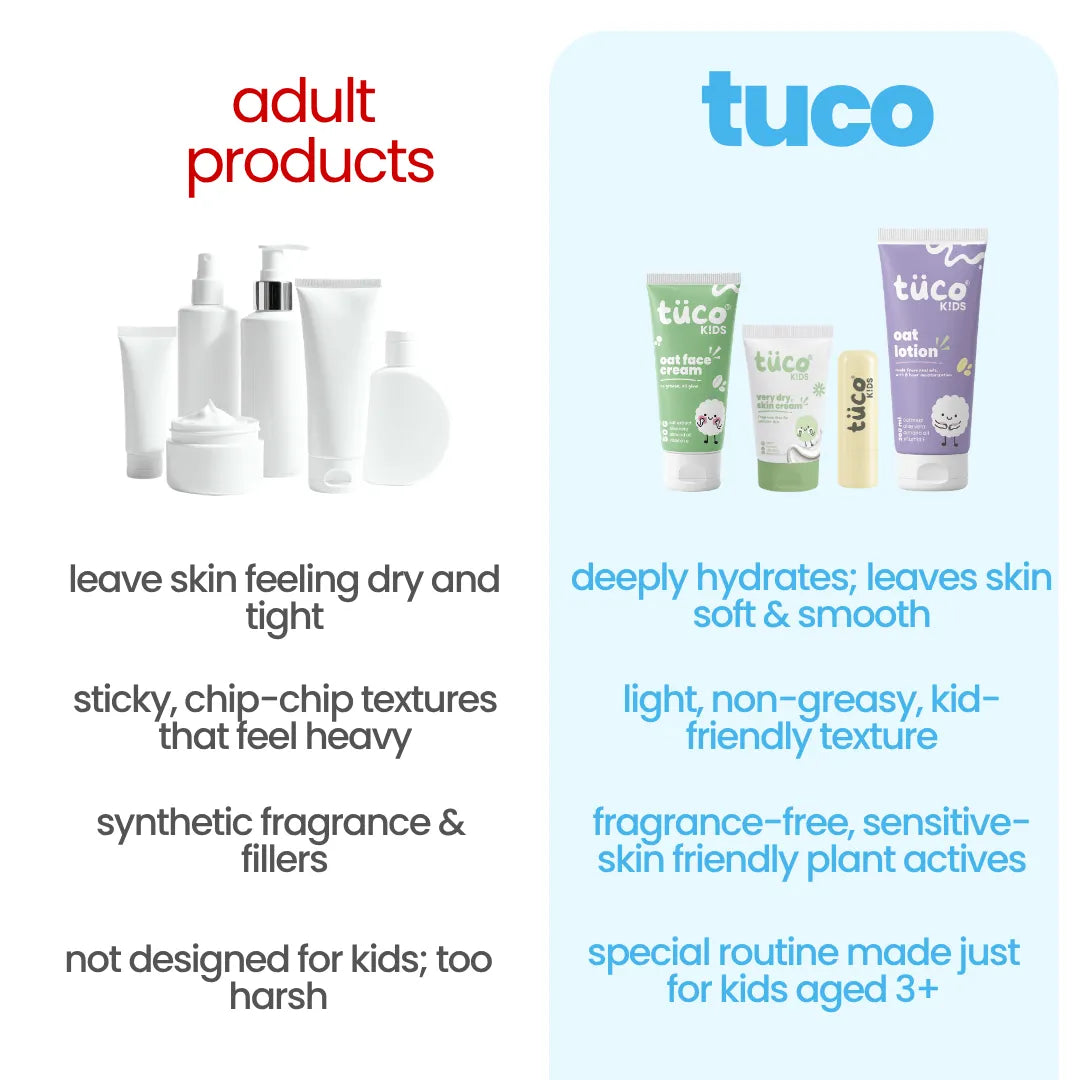 Ultimate Winter Very Dry Skin Care Kit