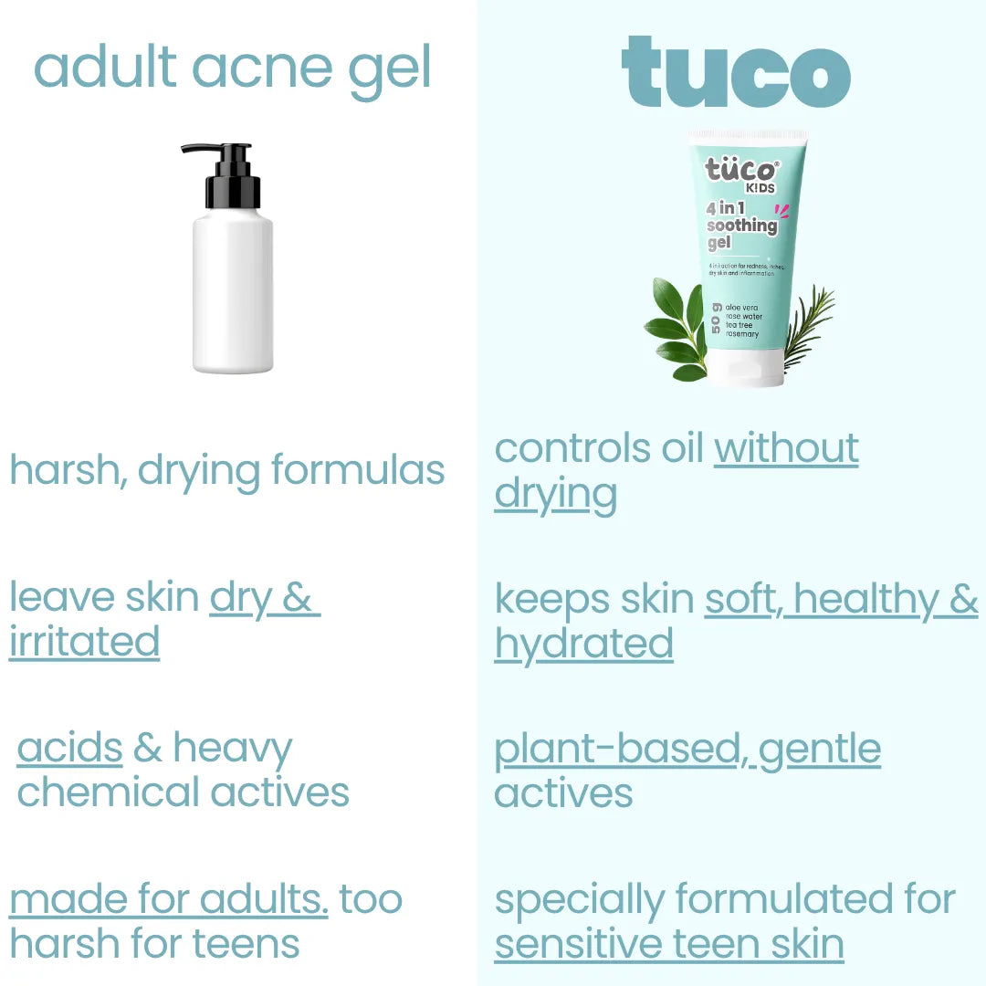 Acne Face Gel (50g)!