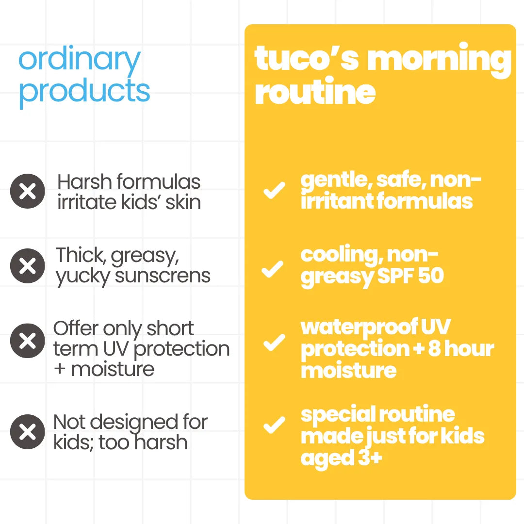 5 min morning skincare routine for kids