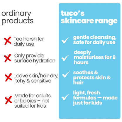 Ultimate Kiddy Essentials Bundle