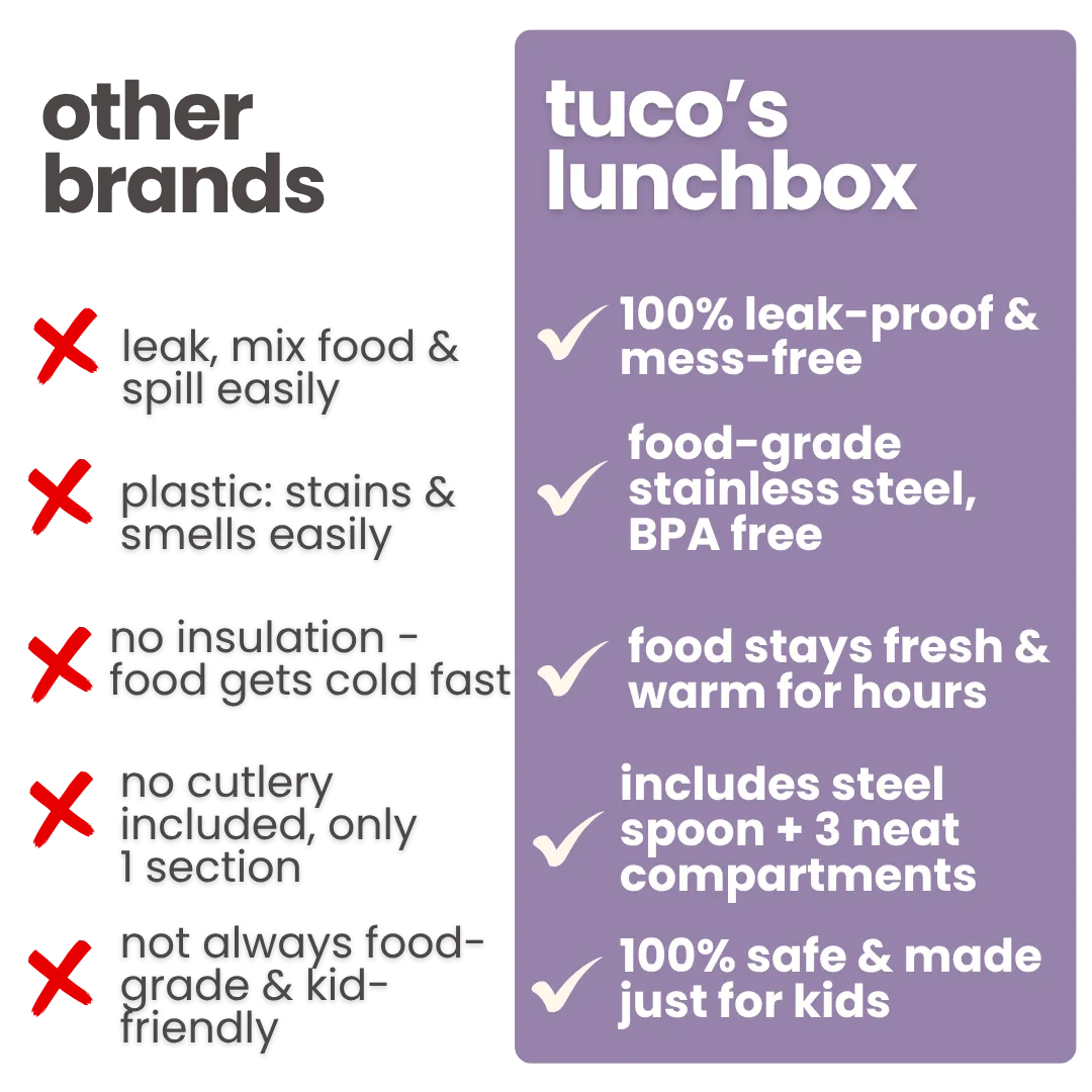 3 Compartment Stainless Steel Bento Lunch Box — image 18 | Tuco Kids