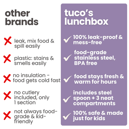 3 Compartment Stainless Steel Bento Lunch Box — image 18 | Tuco Kids