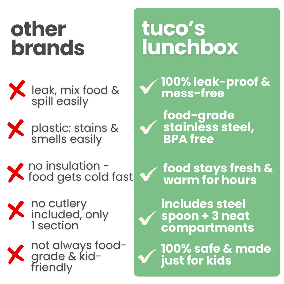 3 Compartment Stainless Steel Bento Lunch Box — image 28 | Tuco Kids