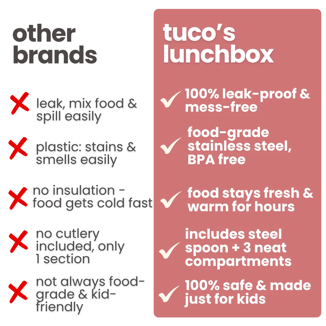 3 Compartment Stainless Steel Bento Lunch Box — image 8 | Tuco Kids