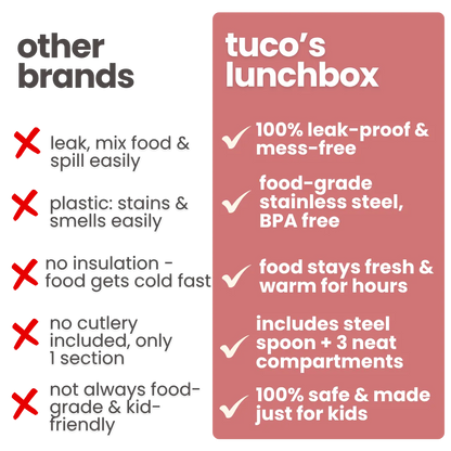 3 Compartment Stainless Steel Bento Lunch Box — image 8 | Tuco Kids