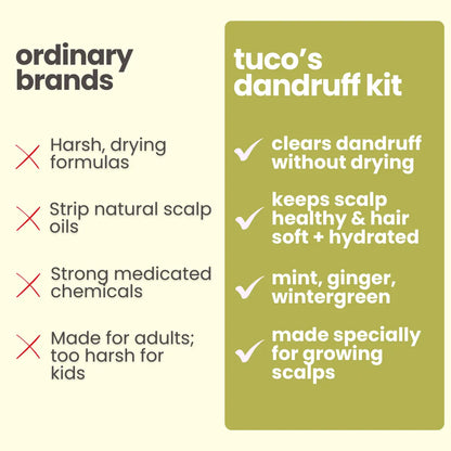 Tuco Kids anti-dandruff kit vs ordinary brands – clears dandruff without drying, made with mint, ginger and wintergreen for growing scalps