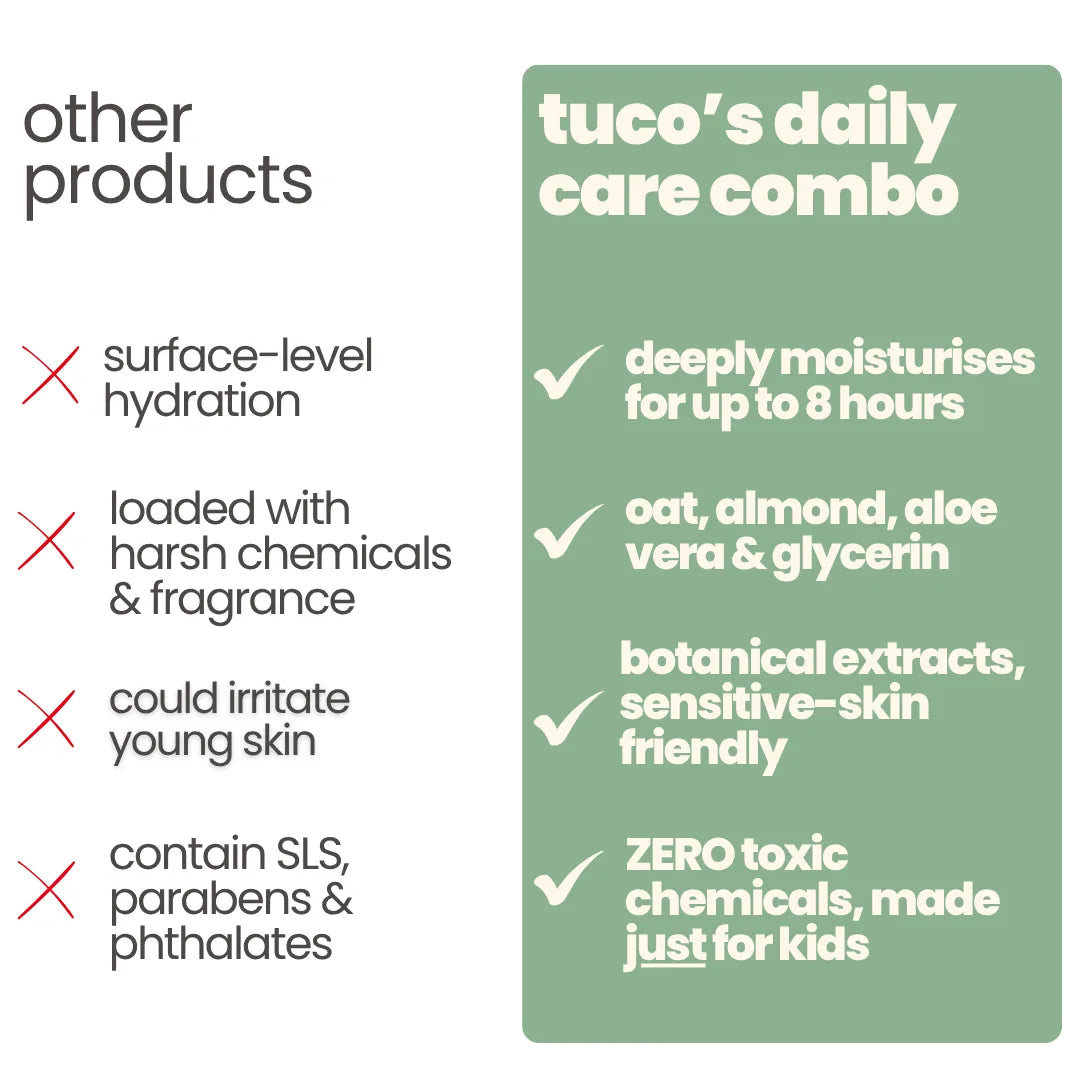 Bath Care Kit: Shower Gel + Hydrating Lotion