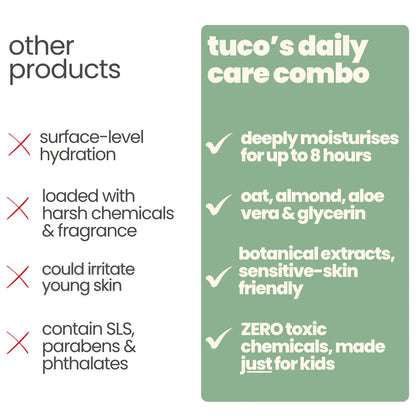 Bath Care Kit: Shower Gel + Hydrating Lotion