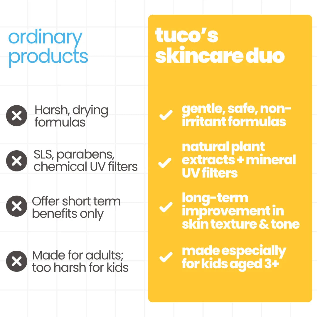 Sun Care Kit: Dull Skin Facewash + Gel Sunscreen SPF 50