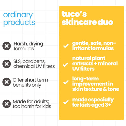 Sun Care Kit: Dull Skin Facewash + Gel Sunscreen SPF 50