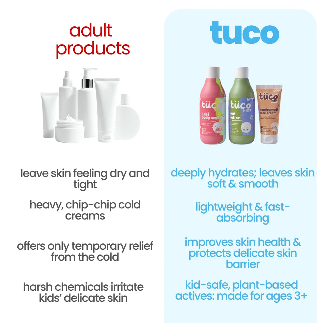 Winter Skincare Kit