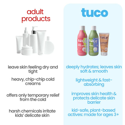 Winter Skincare Kit