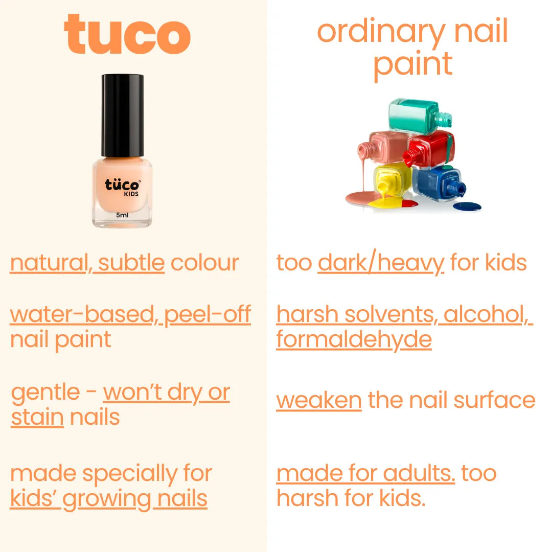 Nailed It - Orange (5ml).