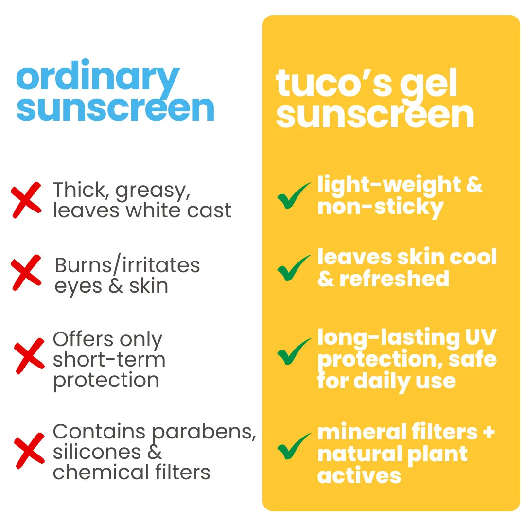 Gel Sunscreen SPF 50 | Tuco Kids