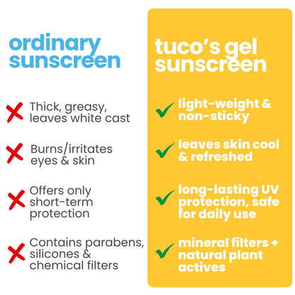 Gel Sunscreen SPF 50 | Tuco Kids