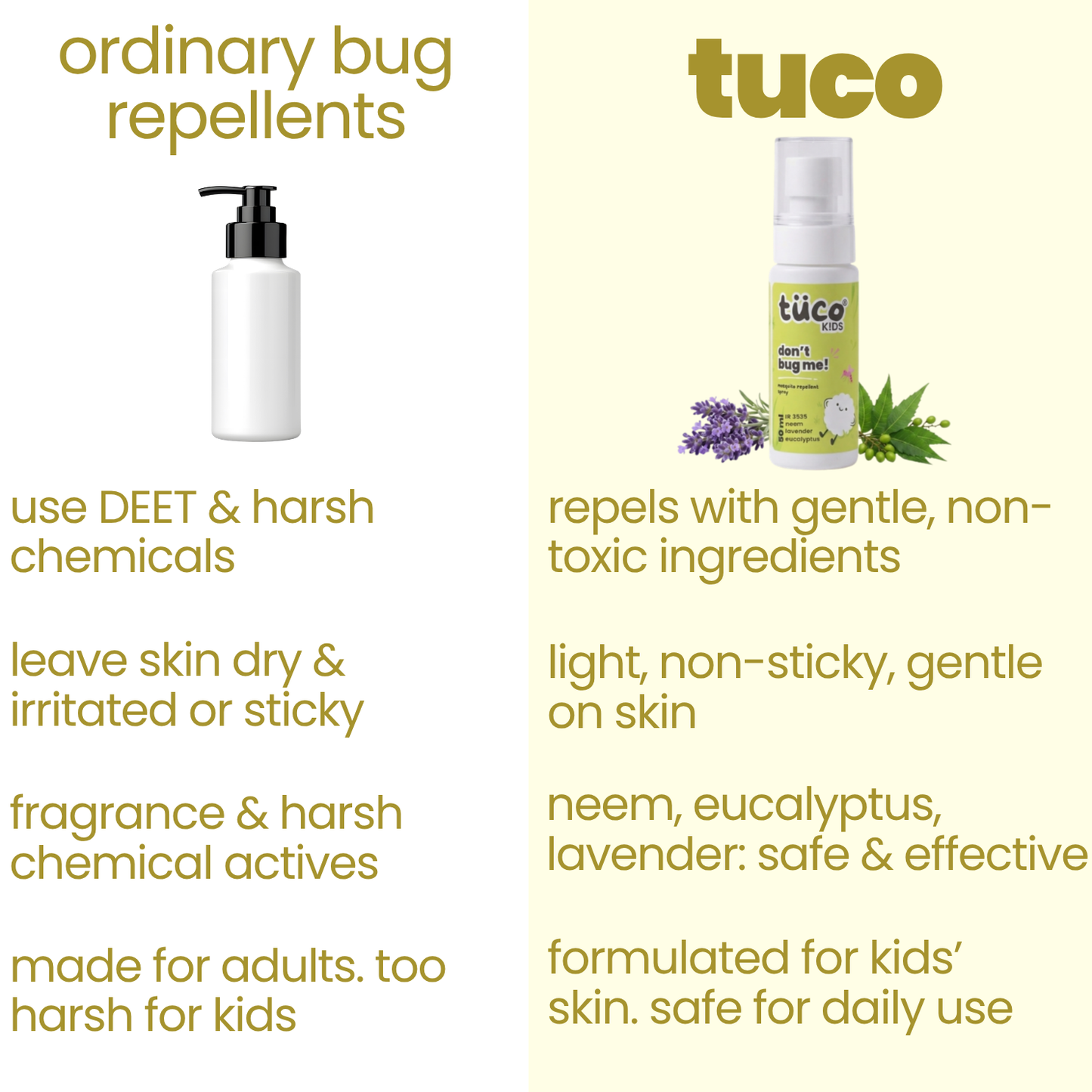 Natural Mosquito Repellent Spray for Kids (100ml)