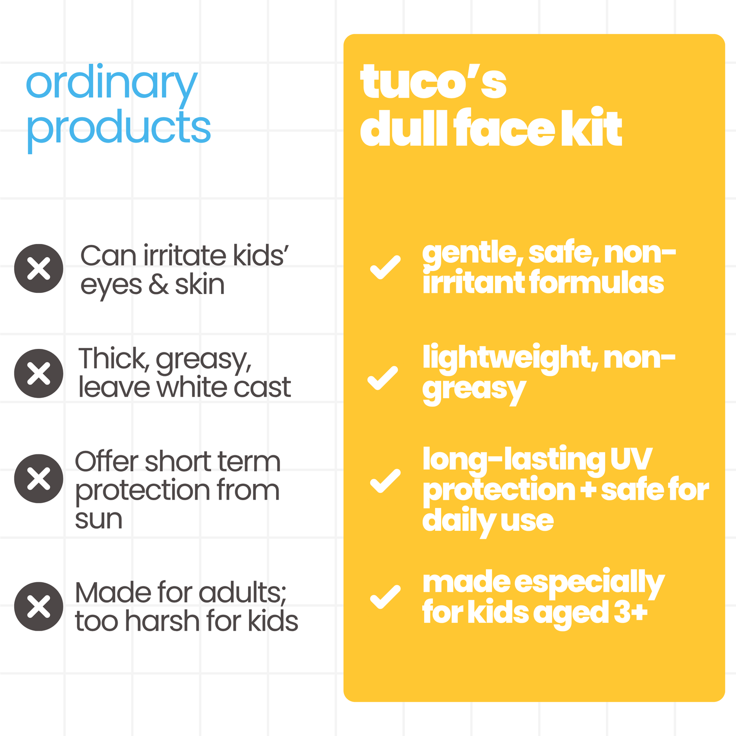 Dull Face Glow Kit - SPF 30