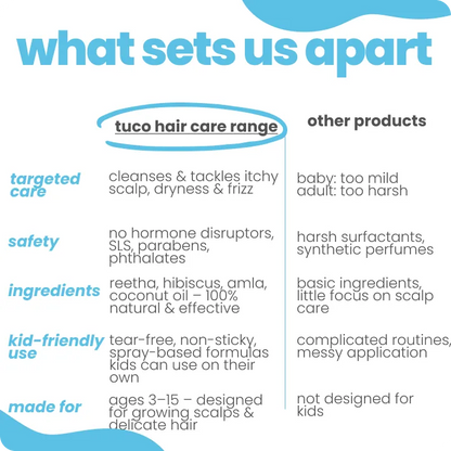 Haircare Duo: Reetha Shampoo + Detangler Spray