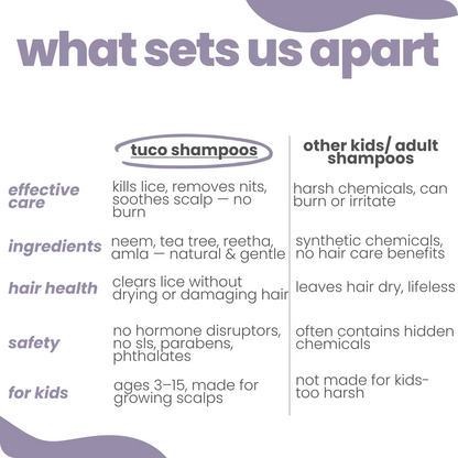 Comparison chart of tuco shampoos versus other shampoos for kids and adults on a white background.