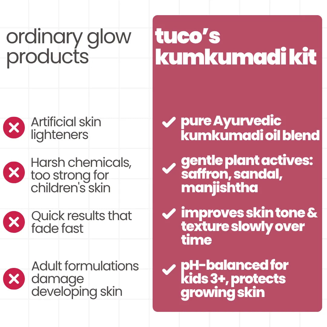 3-in-1 Kumkumadi Kit for Kids