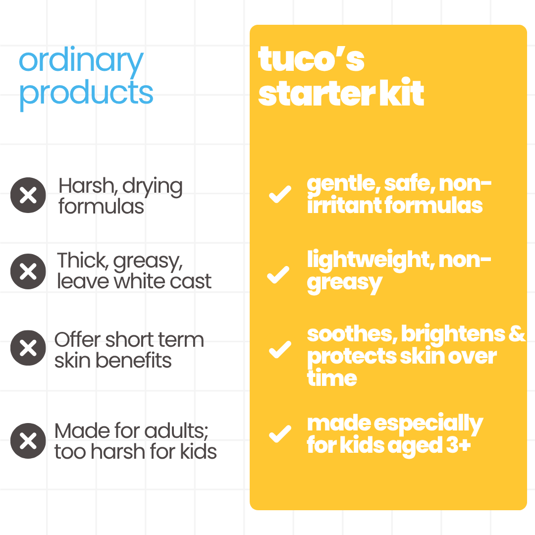 4-in-1 Dull Skin Kit for Kids: Face Wash + Soap + Sunscreen + Lotion — safe for kids ingredients | Tuco Kids