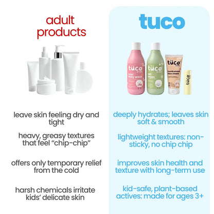 Ultimate Winter Skincare Kit