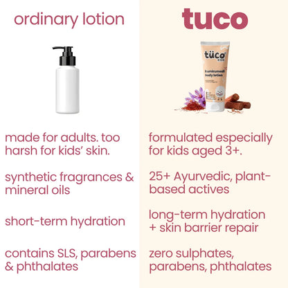 Kumkumadi body lotion