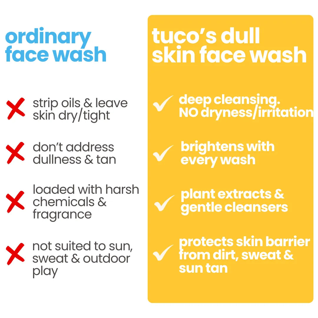 Bye Dull Skin Face Wash!