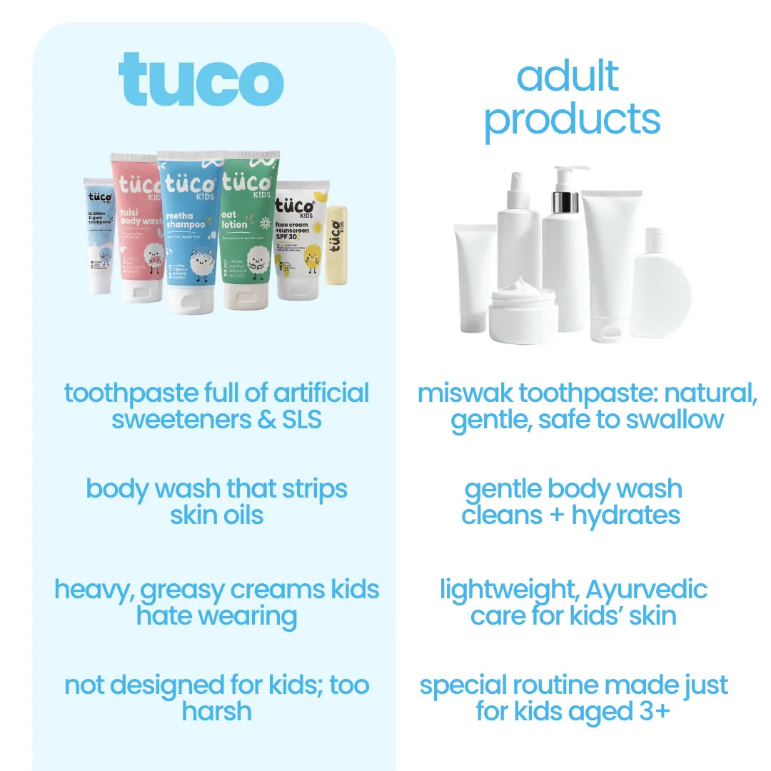 Ultimate Travel Kit