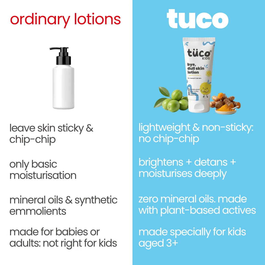 Bye Dull Skin Body Lotion for Kids 200ml with Kakadu Plum & Turmeric – image 4 | Tuco Kids