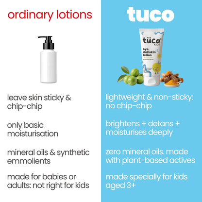 Bye Dull Skin Body Lotion for Kids 200ml with Kakadu Plum & Turmeric – image 4 | Tuco Kids