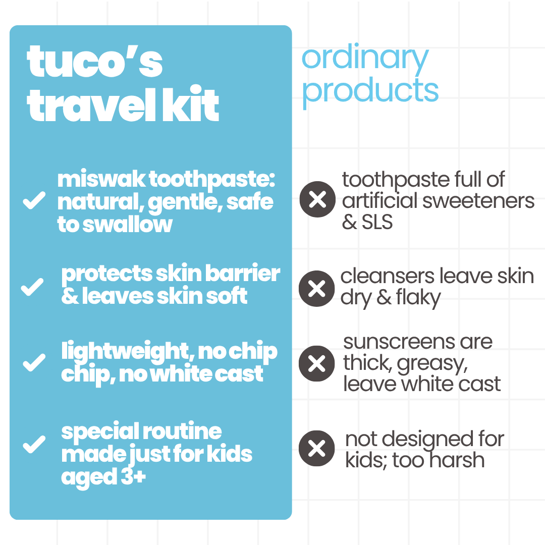 Travel Kit