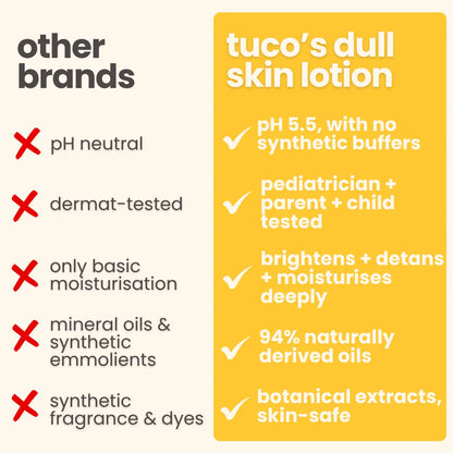 Bye Dull Skin Body Lotion!