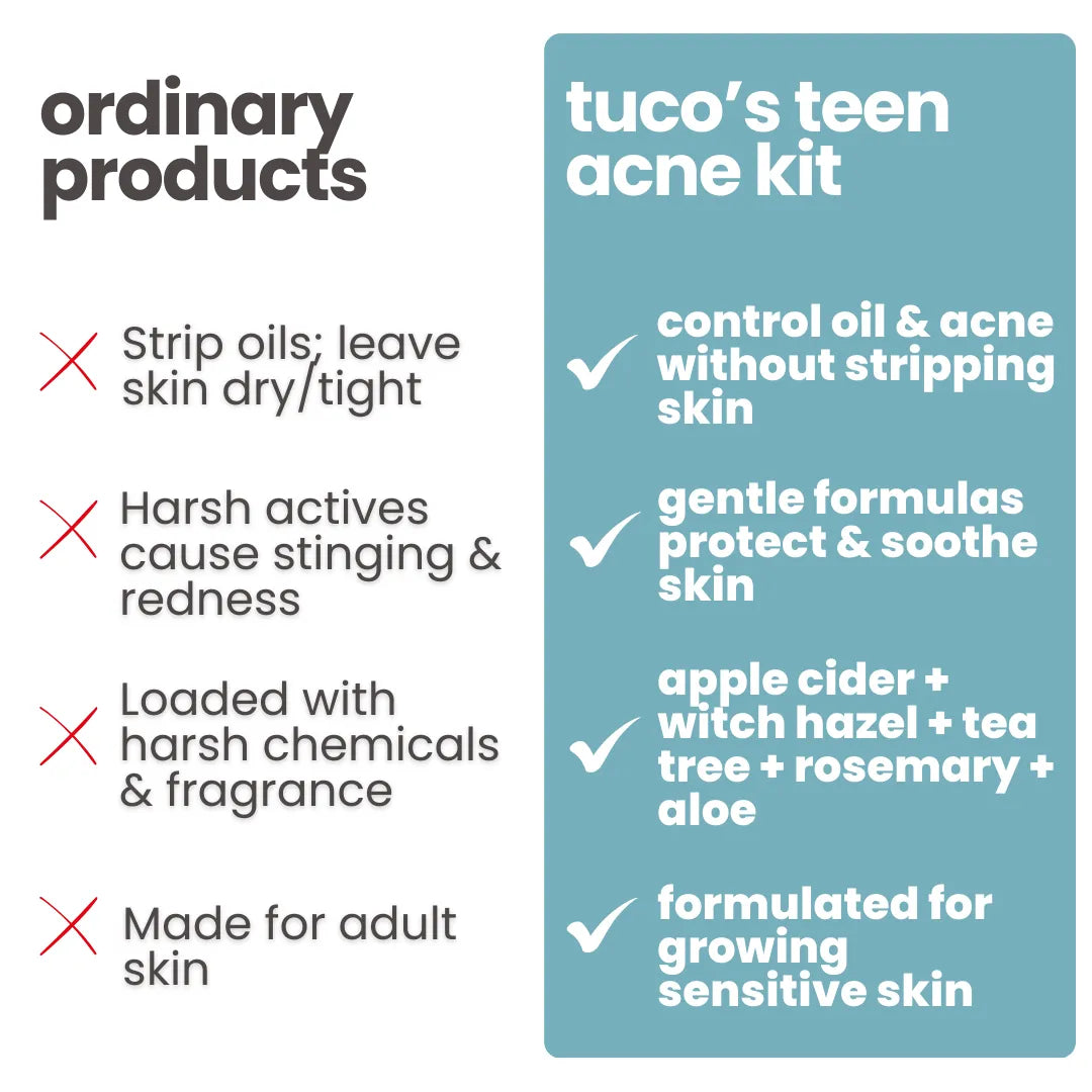 Teen Acne Kit: Acne Face Gel + Oily Skin Face Wash