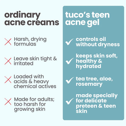 Acne Face Gel for Kids