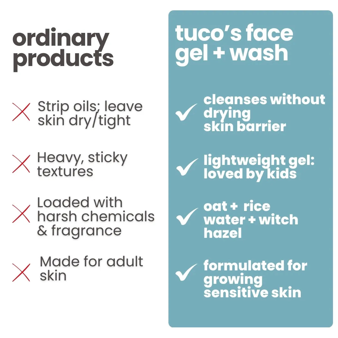 Non-greasy face Wash + Face Gel Combo