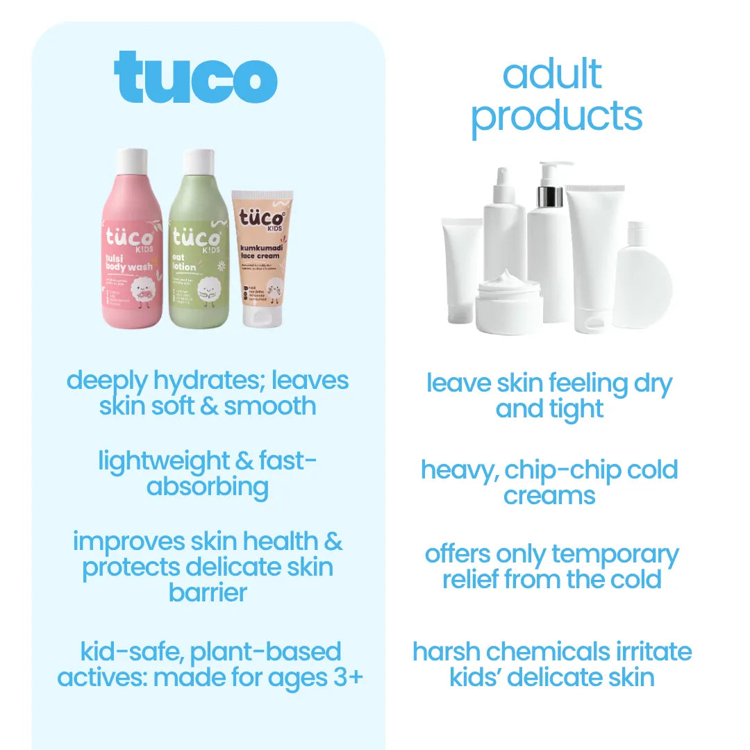 Winter Skincare Kit