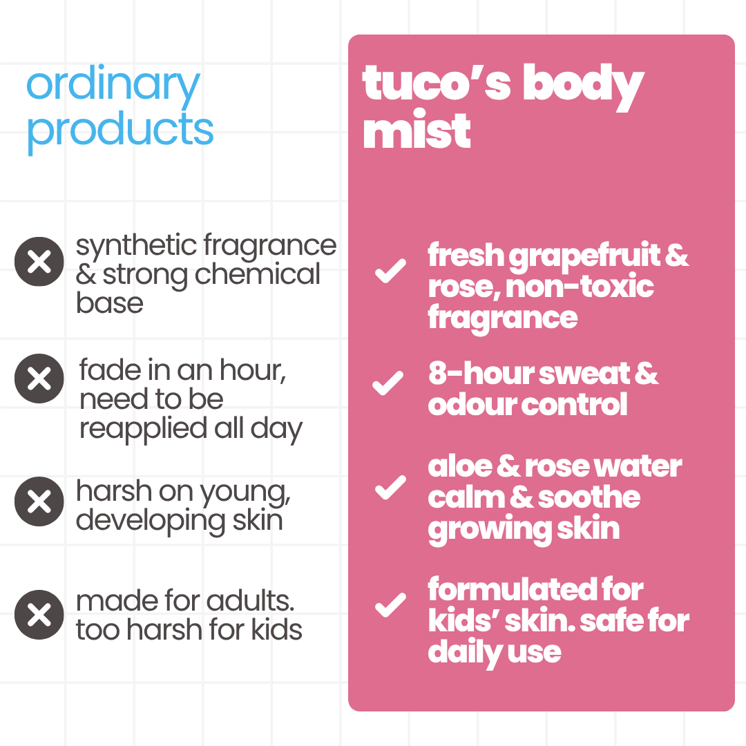 Body Mist - Pack of 3 Gifting Special