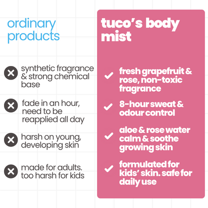 Body Mist - Pack of 3 Gifting Special