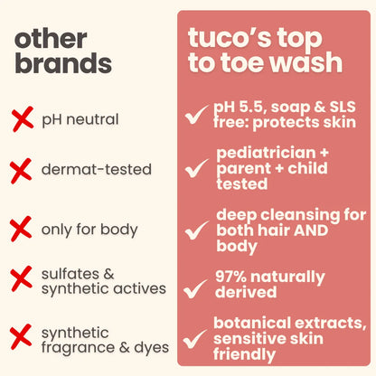 Tulsi Shower Gel For Kids!