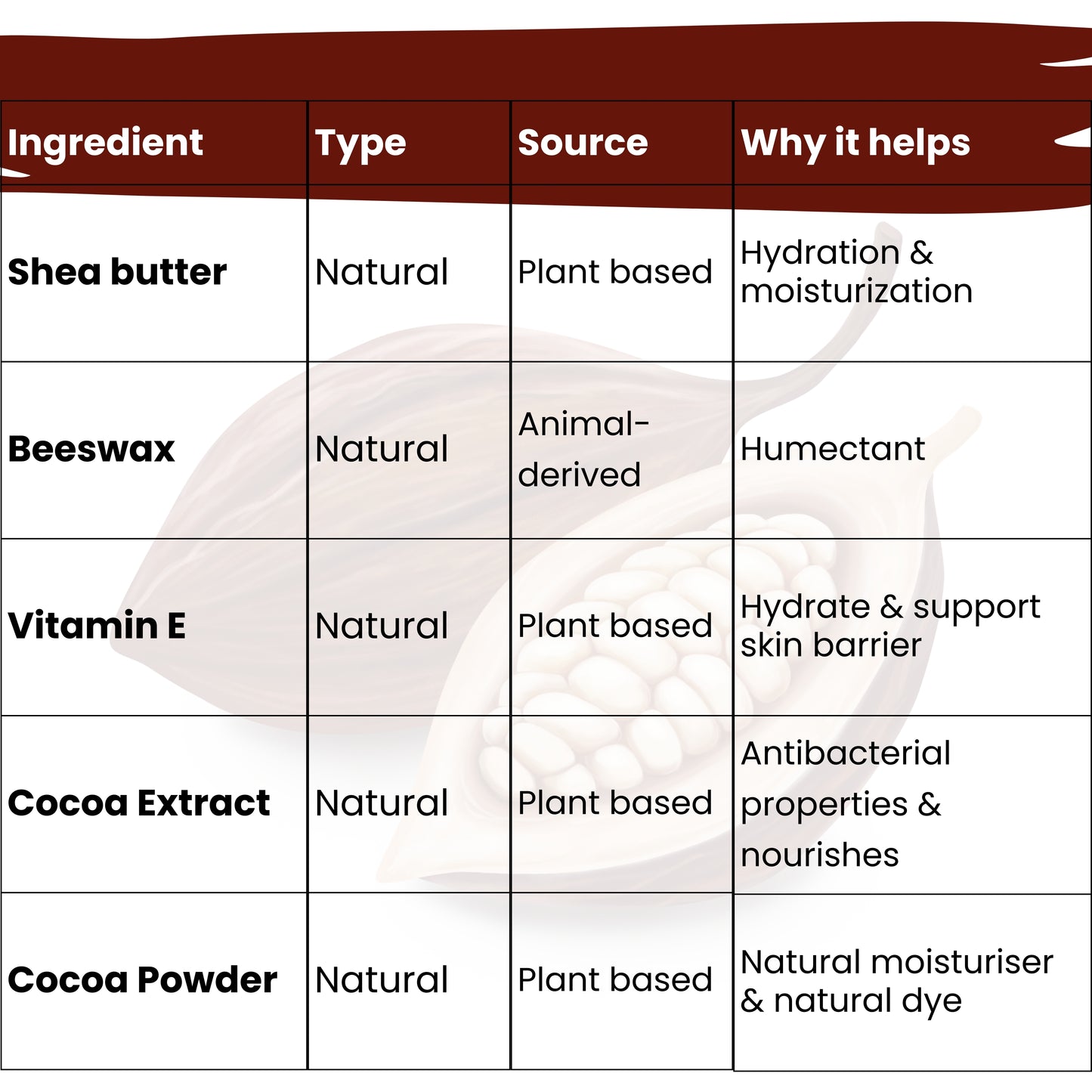 Worried about harsh makeup for your child’s delicate skin? Discover Tuco Intelligent Cocoa Triple Tint, a 100% natural, multi-purpose tint for kids aged 3+. Enriched with Cocoa Extract for vibrant color, and Shea Butter and Alkanet Root to hydrate and nourish, it’s gentle, chemical-free, and perfect for everyday use. Safe, fun, and easy-to-apply!







