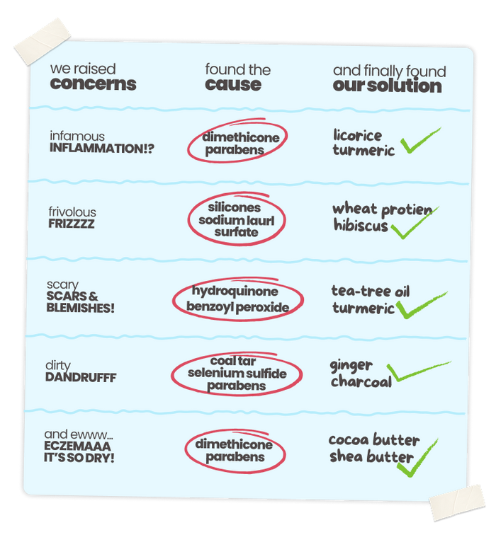 comparison table
