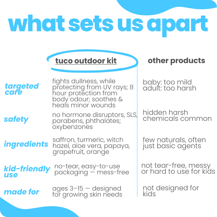 active boys summer essential soothing gel + body mist + sunscreen spf50 — image 6 | Tuco Kids