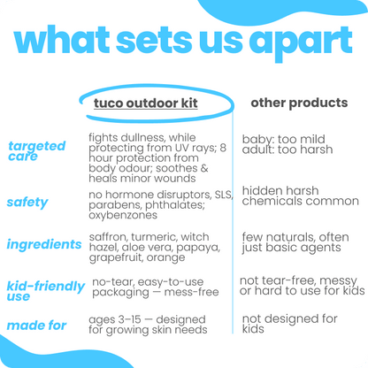 active boys summer essential soothing gel + body mist + sunscreen spf50 — image 6 | Tuco Kids