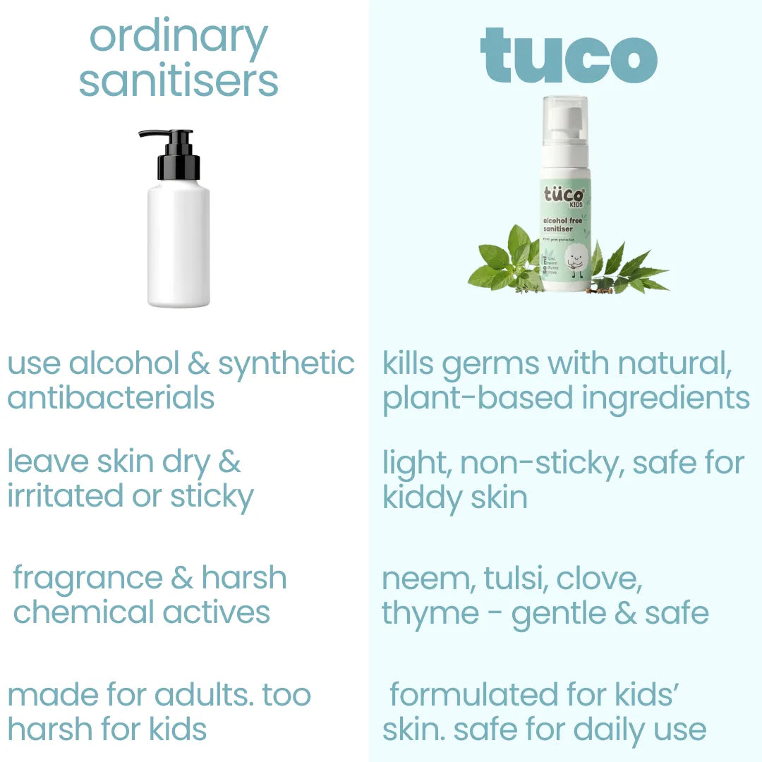 Alcohol Free Hand Sanitizer for Kids - 50ml — before and after results | Tuco Kids