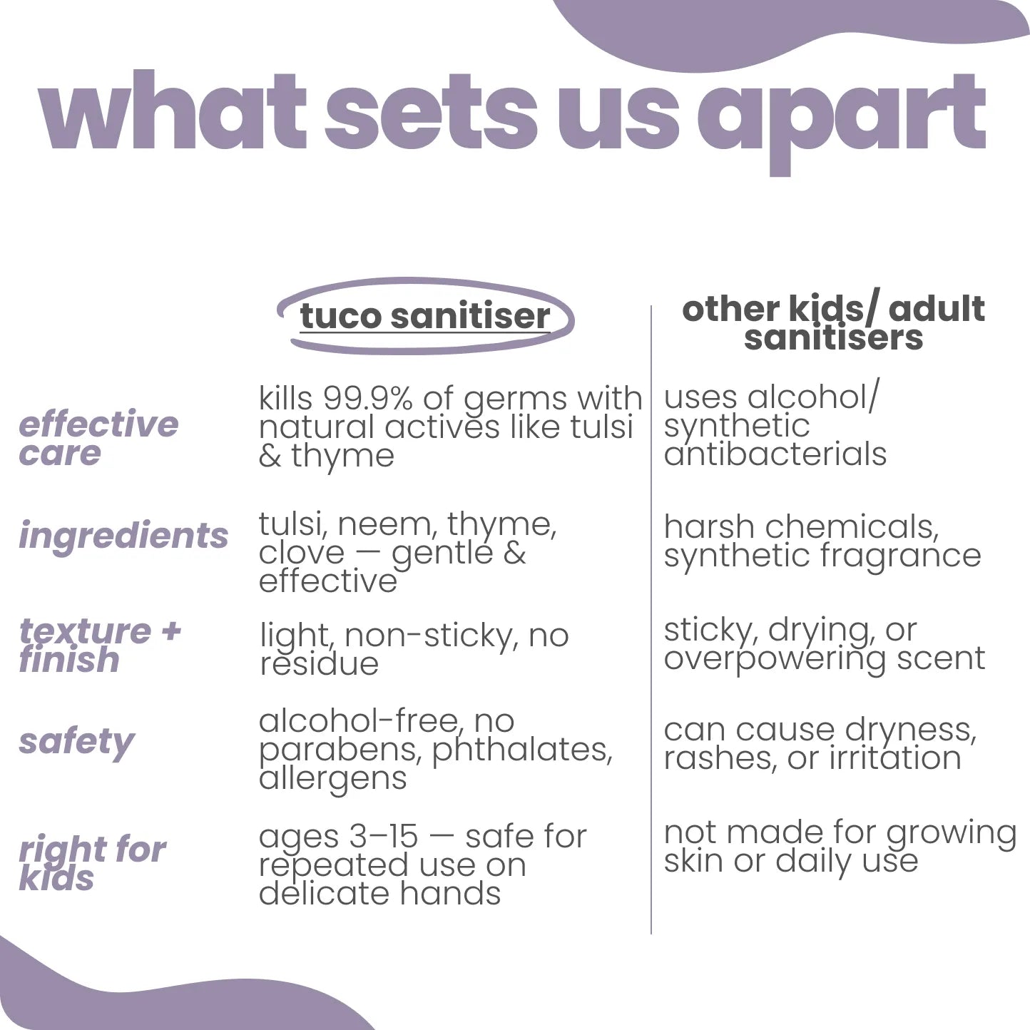 Tuco Kids alcohol-free sanitiser for kids vs regular sanitisers - safe, non-drying, daily use ages 3-15