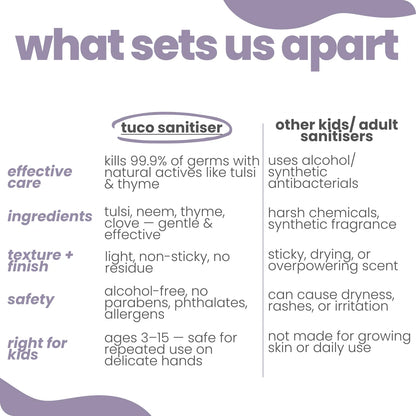 Tuco Kids alcohol-free sanitiser for kids vs regular sanitisers - safe, non-drying, daily use ages 3-15