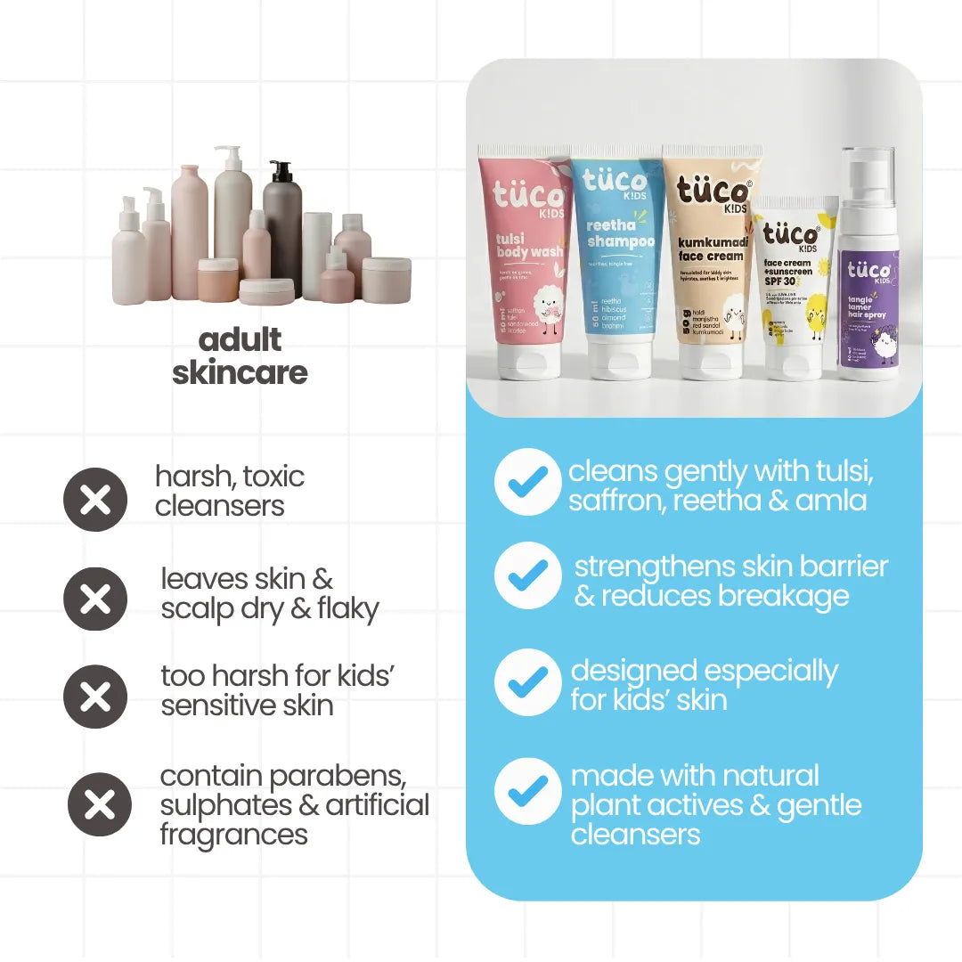 All-in-One Travel Kit for Kids — Natural Gentle Skincare | Tuco Kids