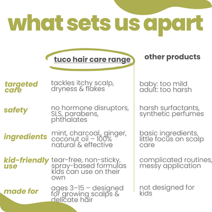 Tuco Kids anti dandruff shampoo for kids vs other products - tackles itchy scalp and flakes for ages 3-15