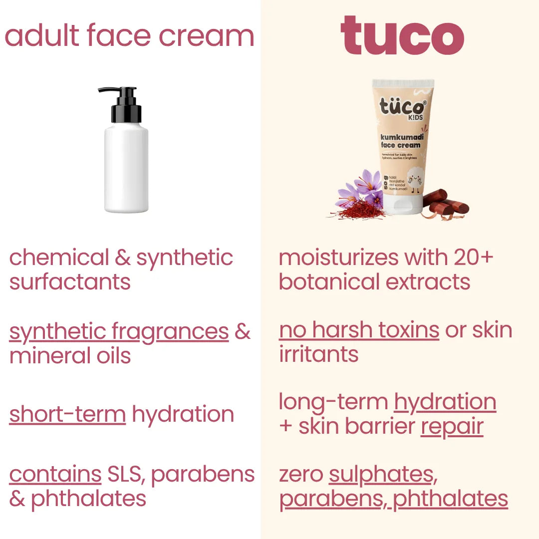 Ayurvedic Kumkumadi Face Cream for Kids 50g — Safe for Sensitive Skin | Tuco Kids